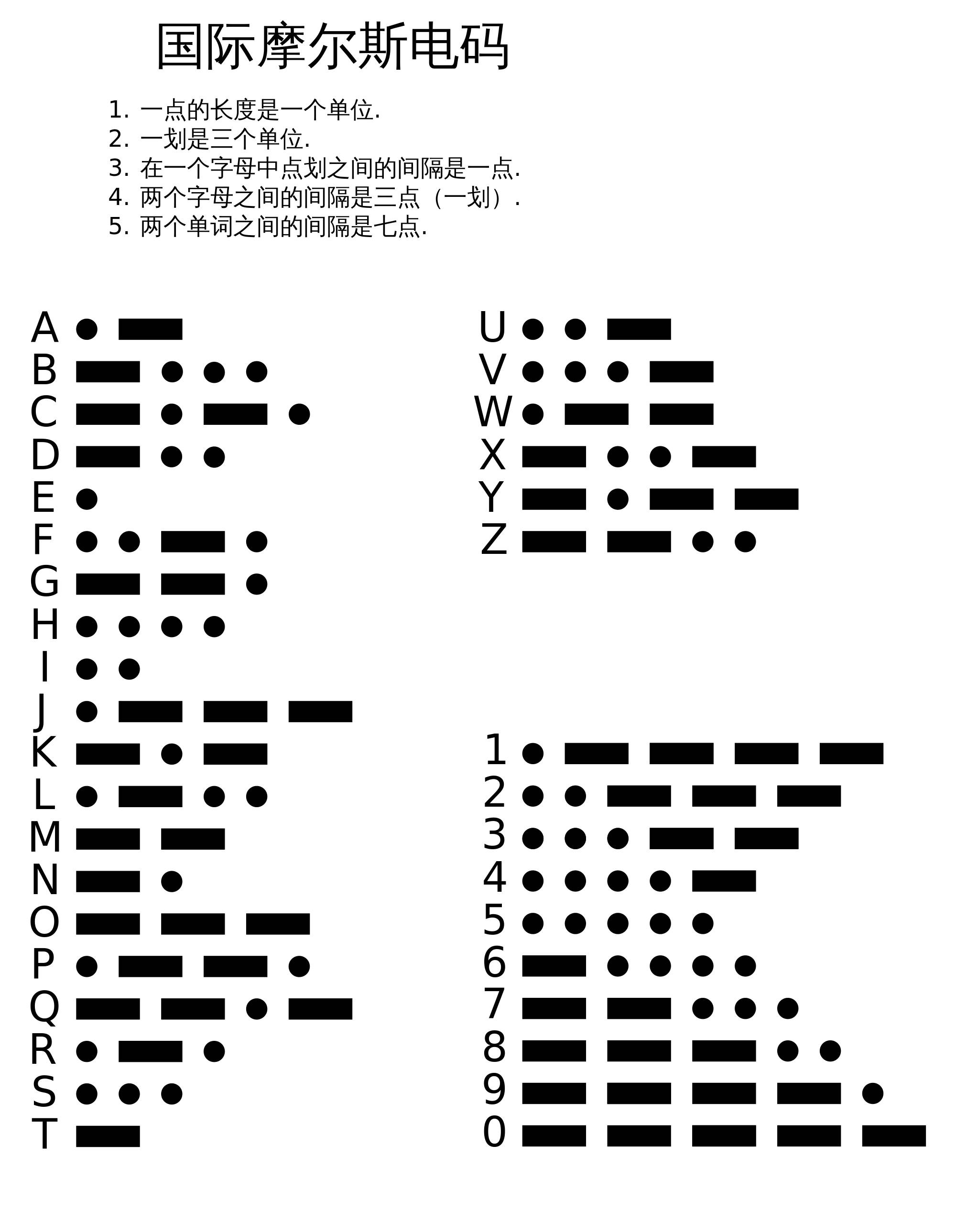 我只是问问 在考场上用摩尔斯电码作弊 可行吗?