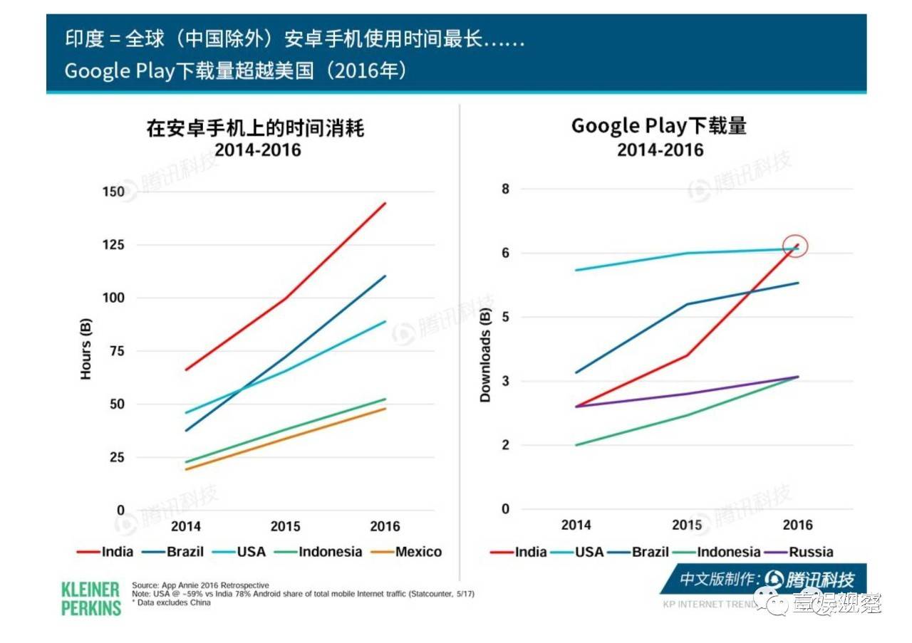 2017一季度gdp印度_印度各邦gdp(3)