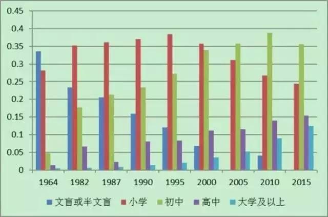 中国人口素质问题_我国人口素质的 文革阶跃(3)