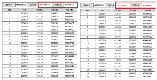 贷款买房的要哭了!现在不是比谁赚的多,而是看