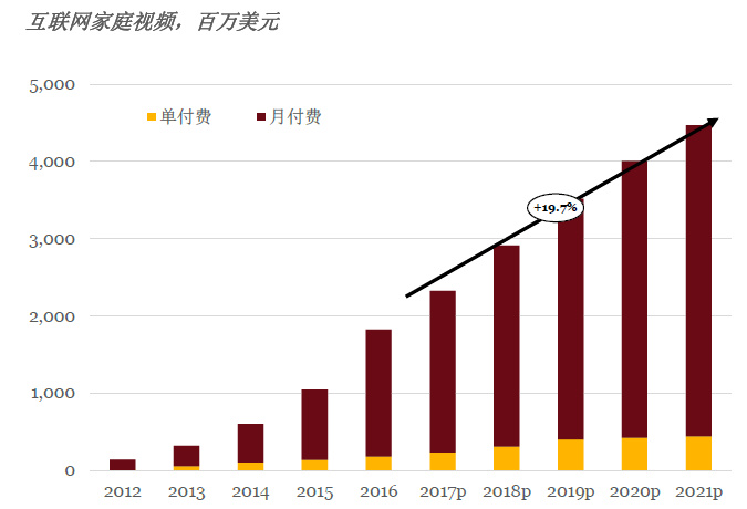 未来中国人口将会减一半_中国未来人口结构图(3)