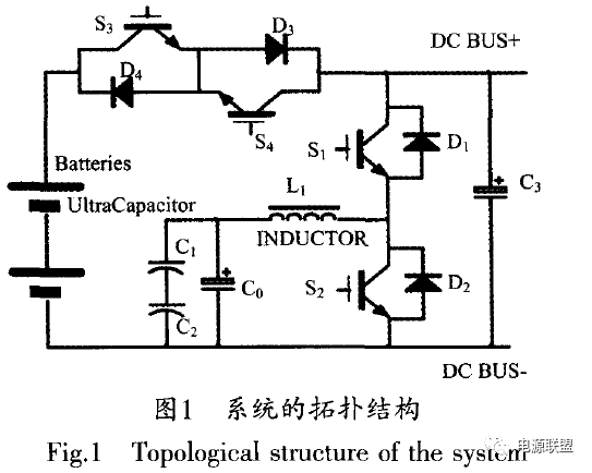系统中蓄电池的电压与直流母线DCBUS电压一致,为110V。双向电子开关S1、S2。的作用是控制蓄电池组对直流母线的充放电,超级电容器组采用Maxwe公司的48V BMOD0083模块作为辅助能量源。由于本设计中单方向工作时仅需具有升压或降压一种即可,所以选择半桥式BUCK/BOOST DCDC变换器。半桥式BDC(bidirectional convertor)在可靠性、体积和重量以及转换效率等方面优于隔离式双向DCDC变换器和其他非隔离双向DCDC拓扑,适合于电动车的应用。通过BDC控制对直