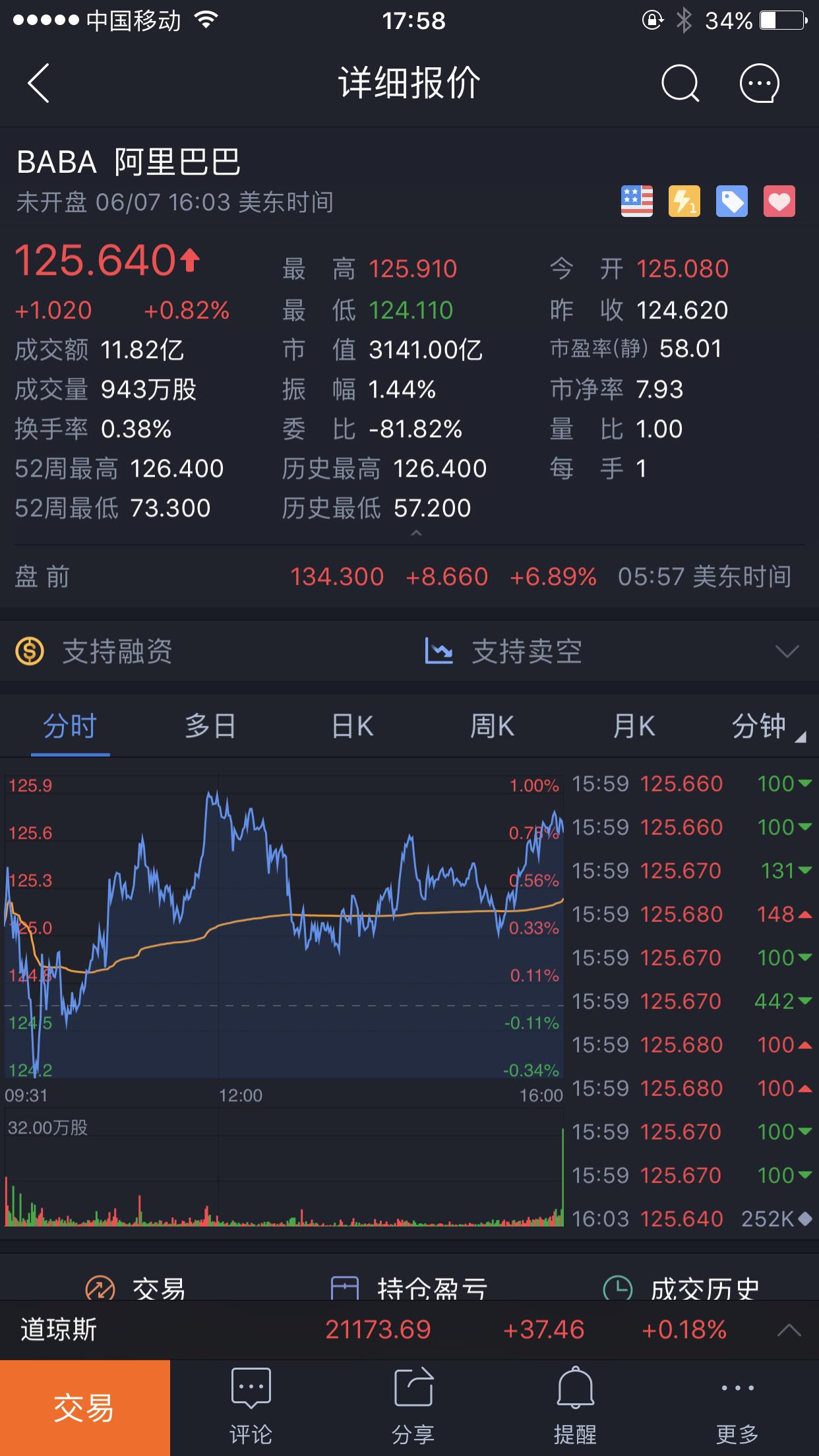 2018阿里巴巴经济总量_世界经济总量图片