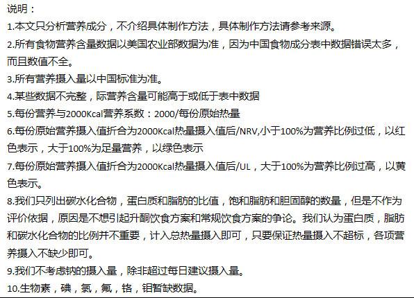 营养分析系列(18)-紫薯饭,沙茶酱猪肉炒西兰花,蒜蓉干煸茄
