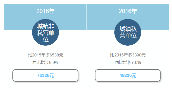 2018广东民营经济总量_广东经济科教1女主持