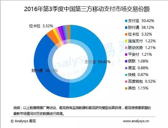 苹果再出杀招，受伤的不是微信，而是腾讯旗下这个2亿人用的APP
