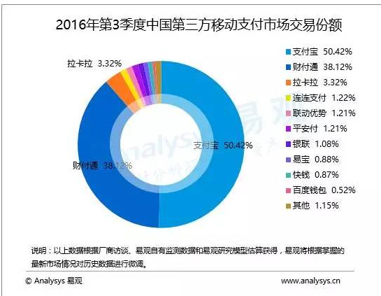苹果再出杀招，受伤的不是微信，而是腾讯旗下这个2亿人用的APP
