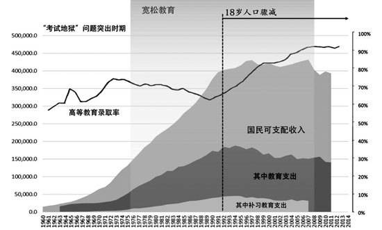 人口政策最新资讯_我国改革居住证制度持有人将享住房养老等权利 政策法规(2)