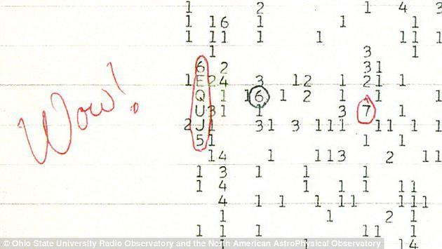 1977年的神秘信号Wow：并非来自外星人而是彗星产生