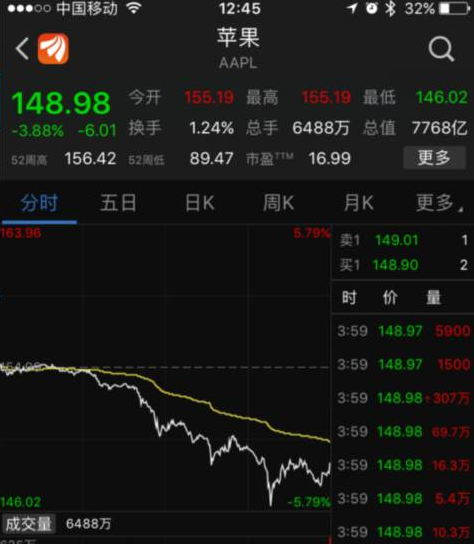 苹果股票怎么使用 F6F05225AD720A32B30BD1AAA1EDD35CBC90773B_size196_w474_h544.png