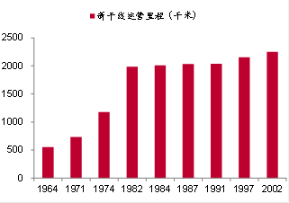 中国各城市常住人口_中国城市人口增长-凯投宏观 中国房地产主要问题并非高(3)