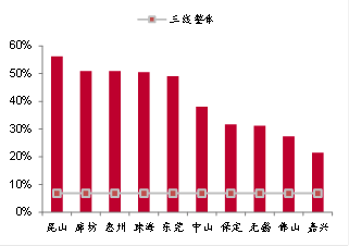 全国一线城市人口_郑州晋升 新一线 城市 人口吸引力全国前10