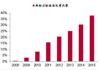 一线城市人口数量_新一线城市的人口竞争力 上