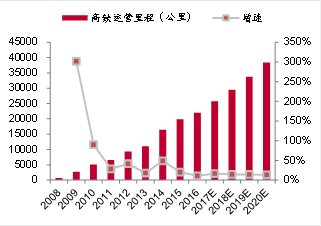 全国一线城市人口数量_被高铁改变的房价 一线城市人口溢出后,哪些城市有潜