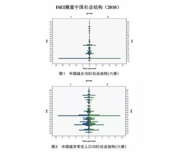 城市与农村人口的比重_读下图 某城市不同年份人口数量统计图 .完成下面问题(3)