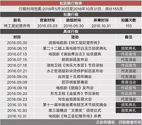 抄袭、抠图、假替身…《楚乔传》剧组良心不痛吗?