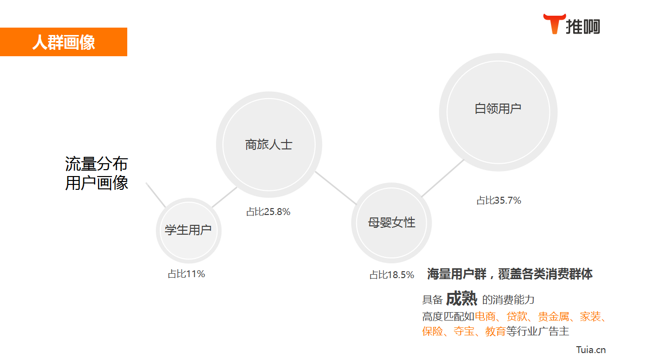 推啊广告怎么投放