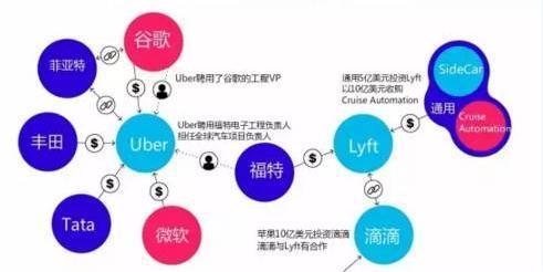 Lyft要联手捷豹路虎发展无人驾驶业务，追赶麻烦缠身的Uber