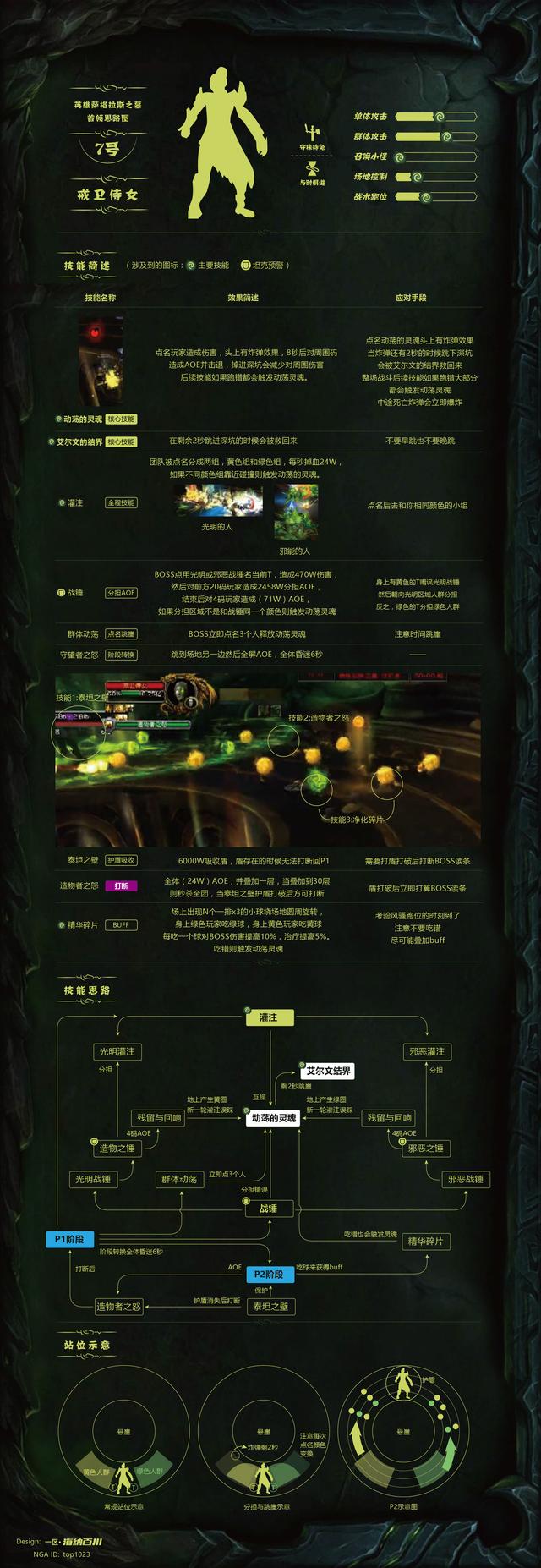 魔兽最牛的萨格拉斯之墓攻略图来了！