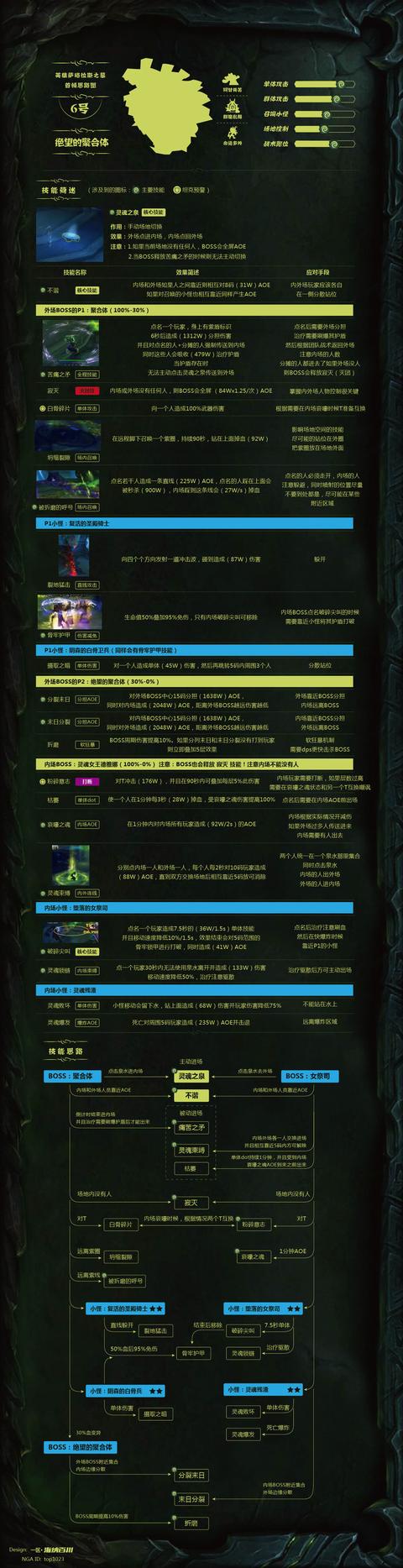 魔兽最牛的萨格拉斯之墓攻略图来了！