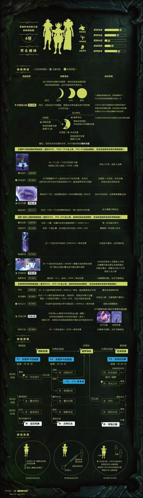 魔兽最牛的萨格拉斯之墓攻略图来了！