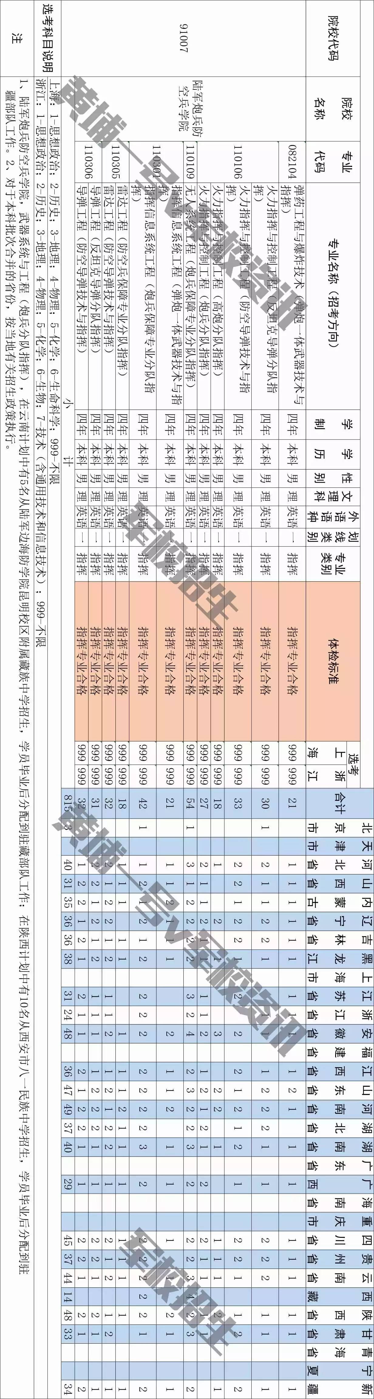 鄭州防空兵學院官網_鄭州防空兵學院現在叫什么_鄭州防空兵學院