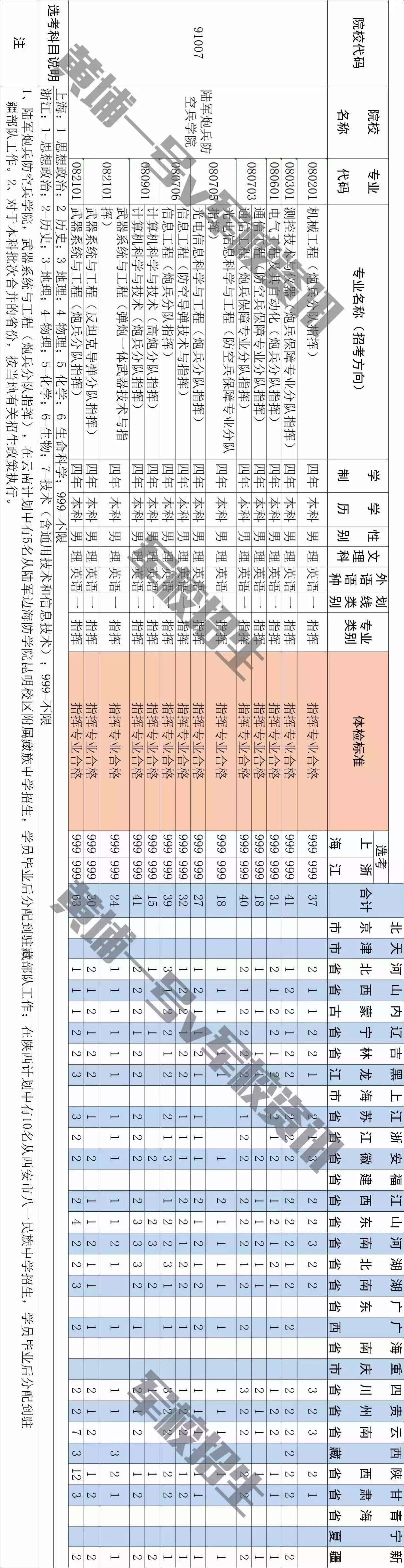 郑州防空兵学院_郑州防空兵学院现在叫什么_郑州防空兵学院官网