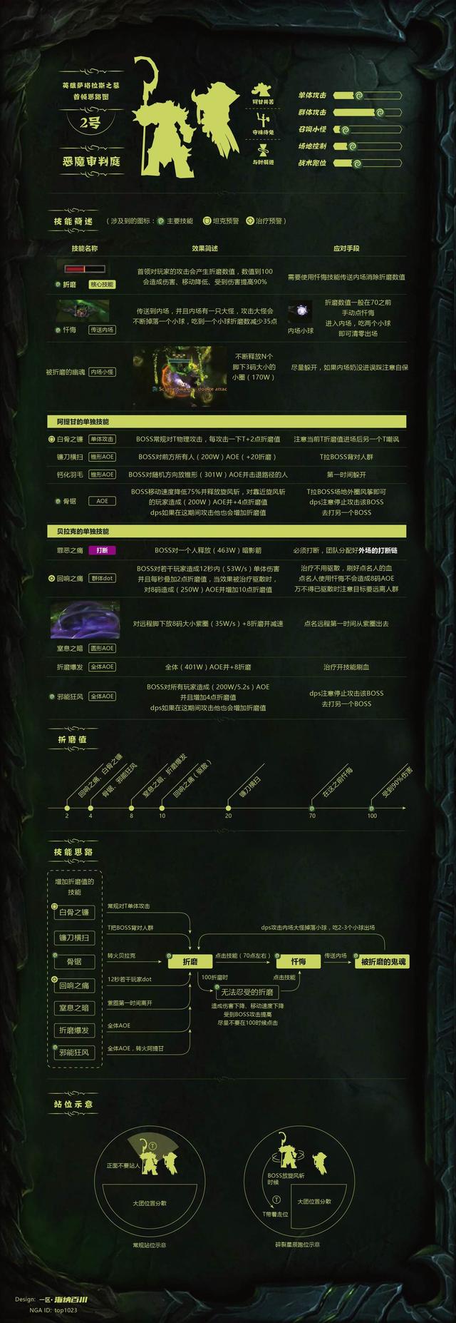 魔兽最牛的萨格拉斯之墓攻略图来了！