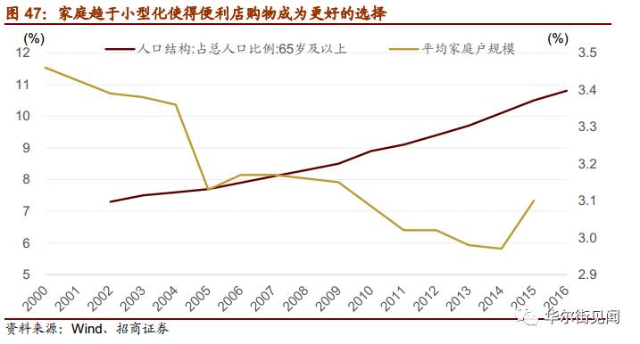 60年代苏联gdp是中国的几倍_苏联经济实力最强的时候国内生产总值 GDP 是美国的百分之多少(3)