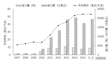 南京 2007 就业人口_2007年度劳动和社会保障事业发展统计公报(2)