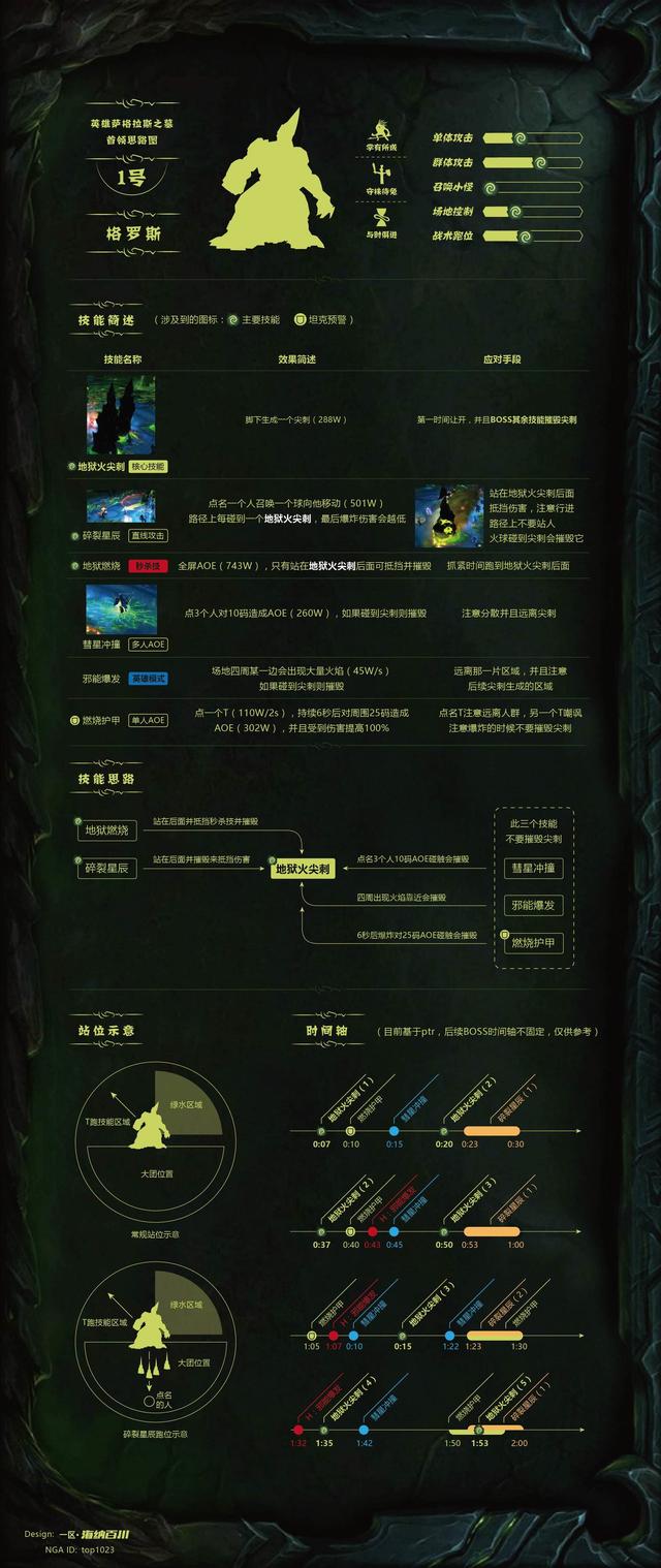 魔兽最牛的萨格拉斯之墓攻略图来了！