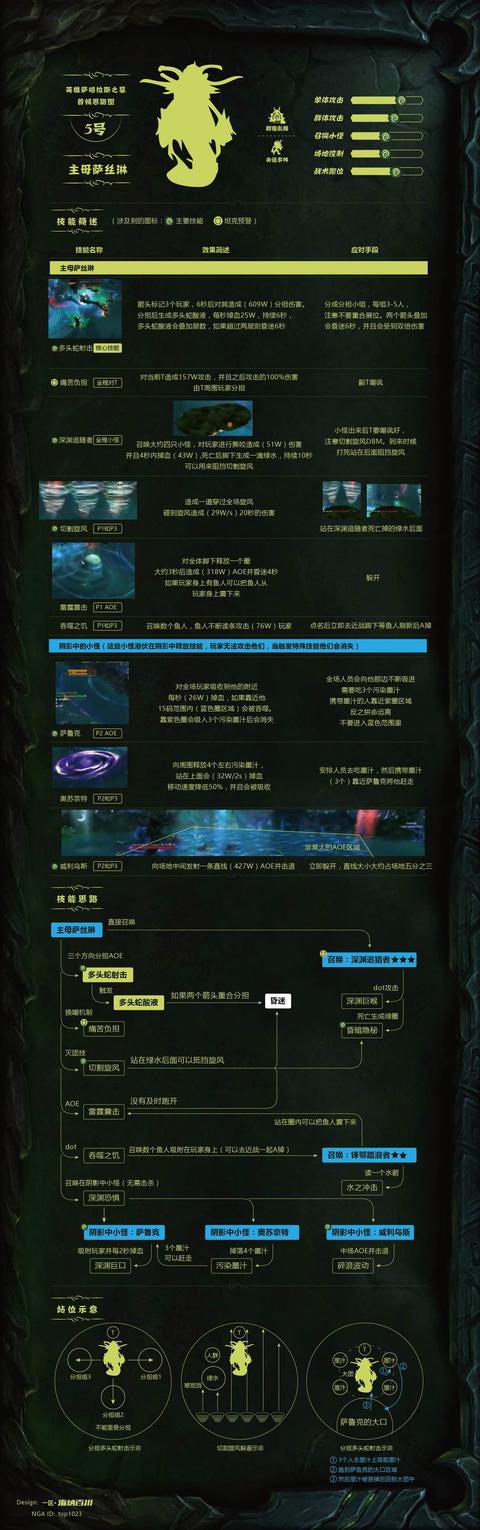 魔兽最牛的萨格拉斯之墓攻略图来了！