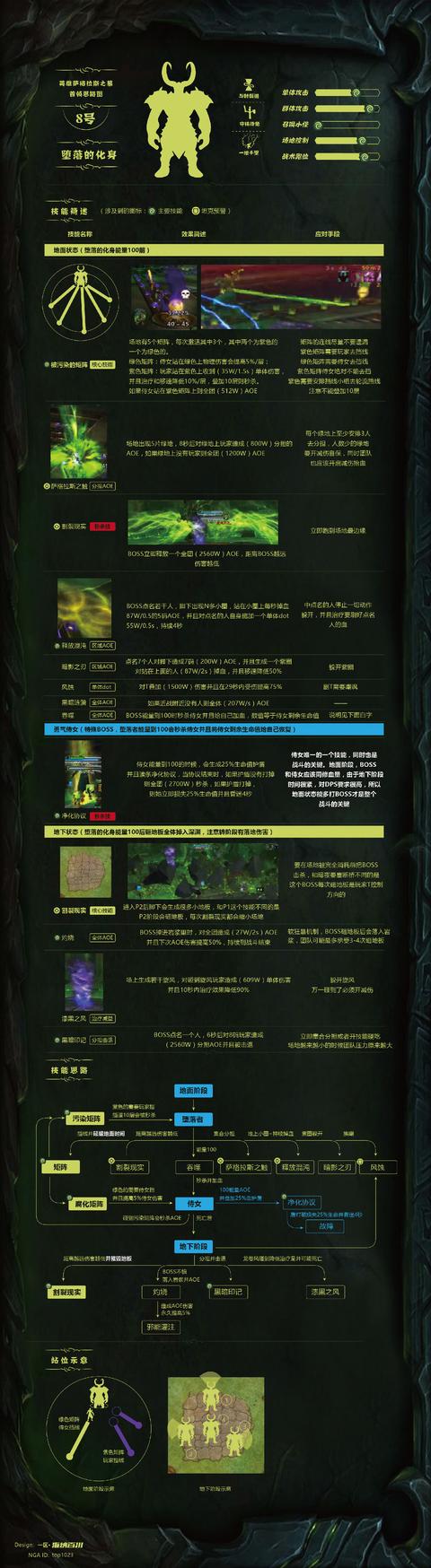 魔兽最牛的萨格拉斯之墓攻略图来了！