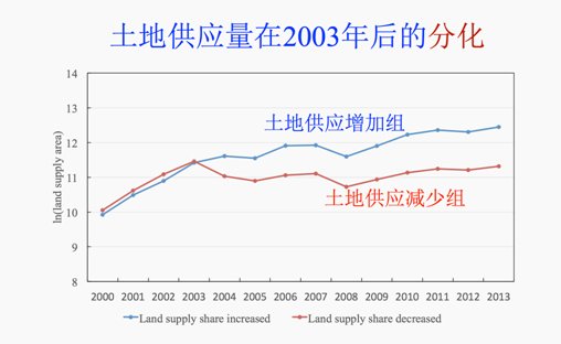 说明: 房价的变化.PNG