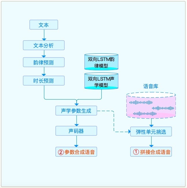 博什么组成语_刀口一辶能组成什么字(3)