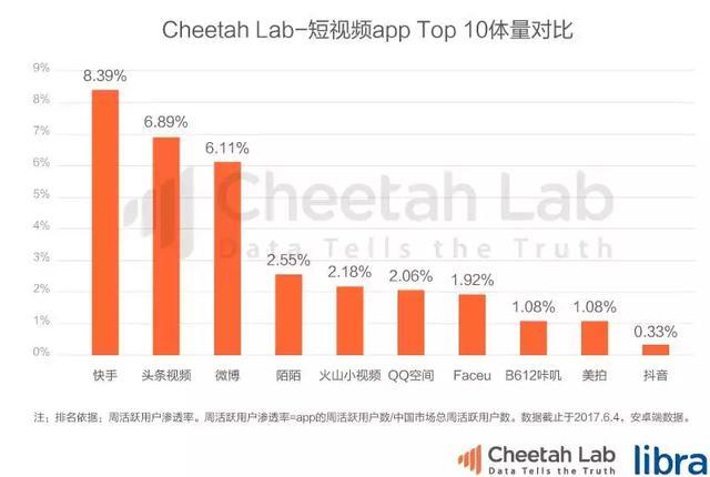 美国音乐排名_美国著名艳星排名前10(2)