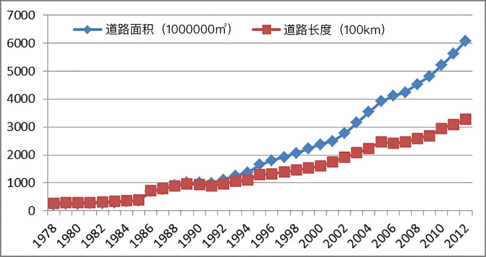 为什么亚洲人口多_亚洲人口最多的五个国家 印度后来居上有望超越中国(3)