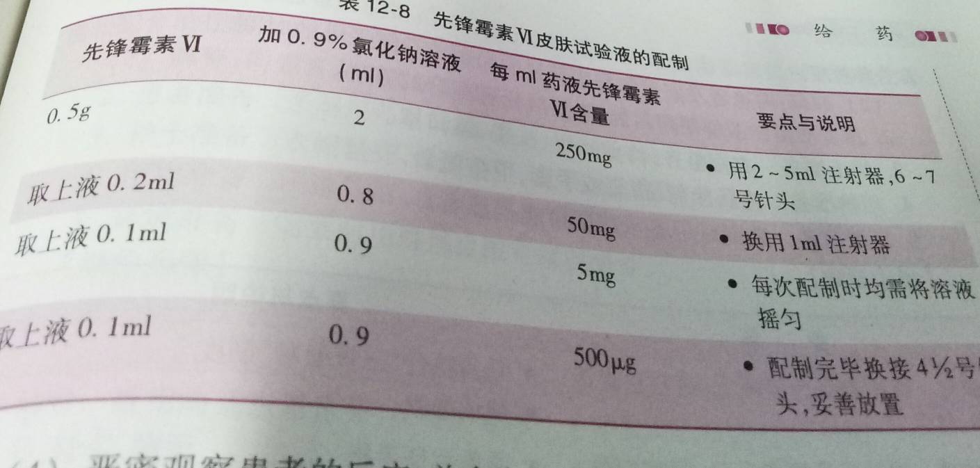 头孢噻肟2g,怎么配皮试?