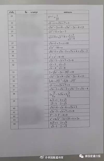 数学不好的请进 泰国数学老师是这样公布分数的 手机凤凰网