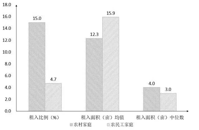 浙江大学发布《中国农村家庭发展报告》，大数据解读农村家庭结构、财富情况