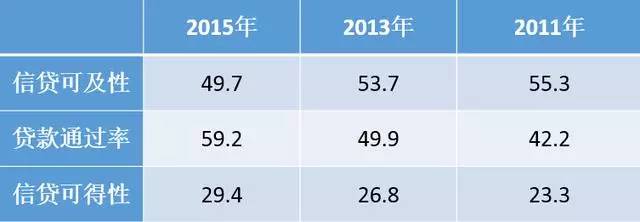 浙江大学发布《中国农村家庭发展报告》，大数据解读农村家庭结构、财富情况