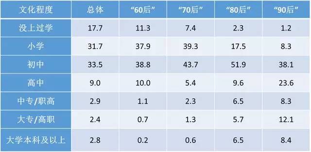 浙江大学发布《中国农村家庭发展报告》，大数据解读农村家庭结构、财富情况