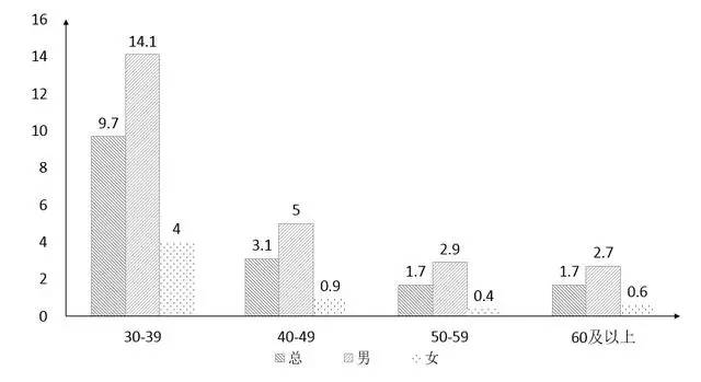 浙江大学发布《中国农村家庭发展报告》，大数据解读农村家庭结构、财富情况