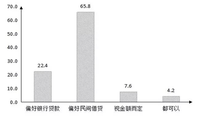 浙江大学发布《中国农村家庭发展报告》，大数据解读农村家庭结构、财富情况