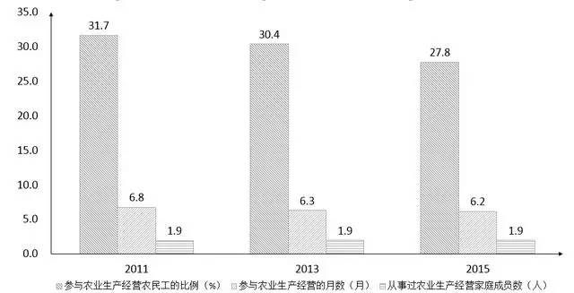 浙江大学发布《中国农村家庭发展报告》，大数据解读农村家庭结构、财富情况