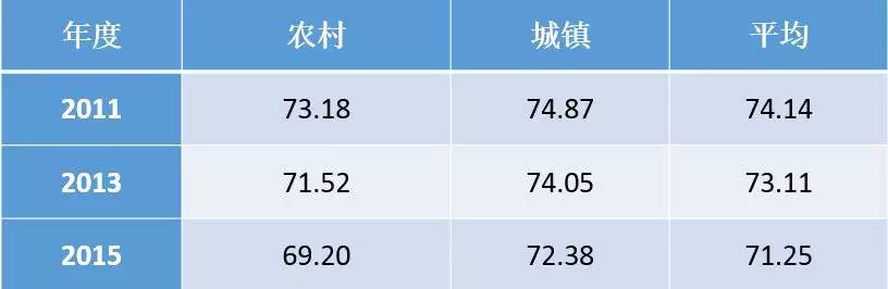 浙江大学发布《中国农村家庭发展报告》，大数据解读农村家庭结构、财富情况