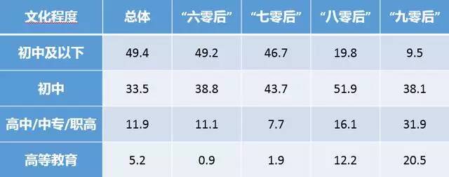 浙江大学发布《中国农村家庭发展报告》，大数据解读农村家庭结构、财富情况