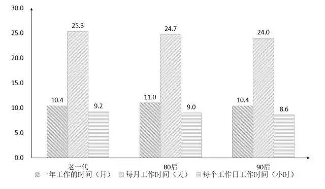 浙江大学发布《中国农村家庭发展报告》，大数据解读农村家庭结构、财富情况