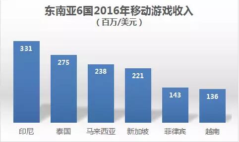 各国男人人口_世界各国人口分布图(3)