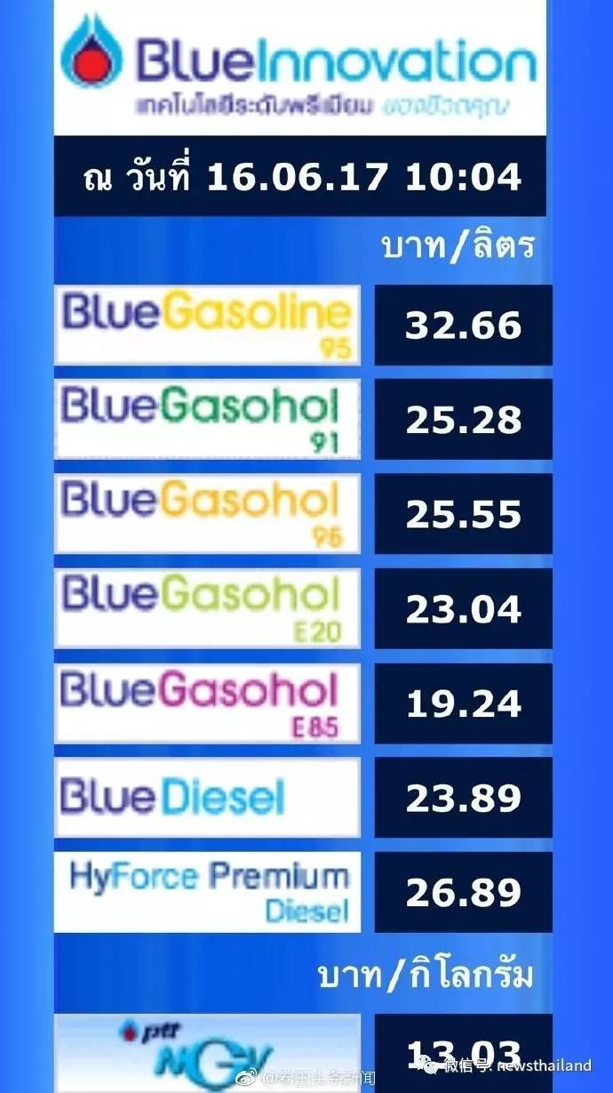 6月16日油价，金价和汇率_手机凤凰网